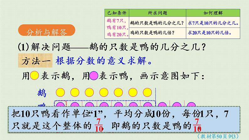 人教版五年级数学下册 4-1-3 分数与除法（2）课件06