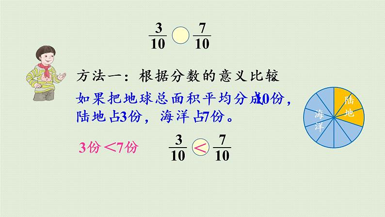 人教版五年级数学下册 4-5-3 通分 课件07