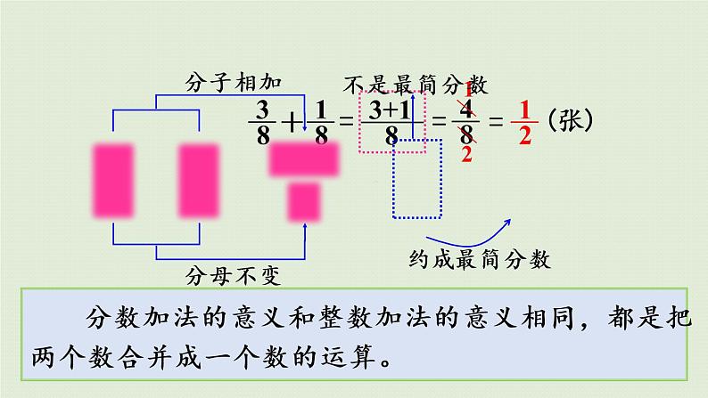 人教版五年级数学下册 6-1 同分母分数加、减法 课件08