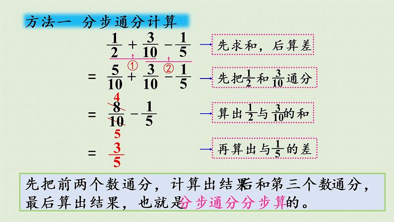 人教版五年级数学下册 6-3-1 分数加减混合运算 课件第8页