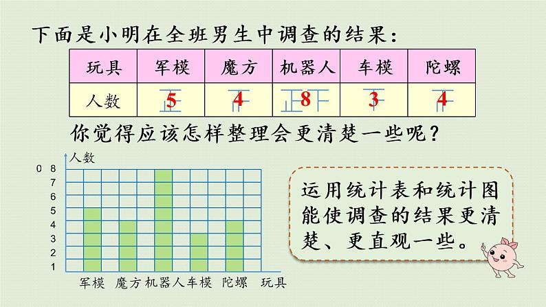 人教版五年级数学下册 7-1 认识折线统计图 课件第5页