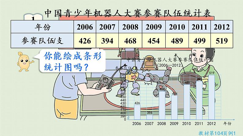 人教版五年级数学下册 7-1 认识折线统计图 课件第7页