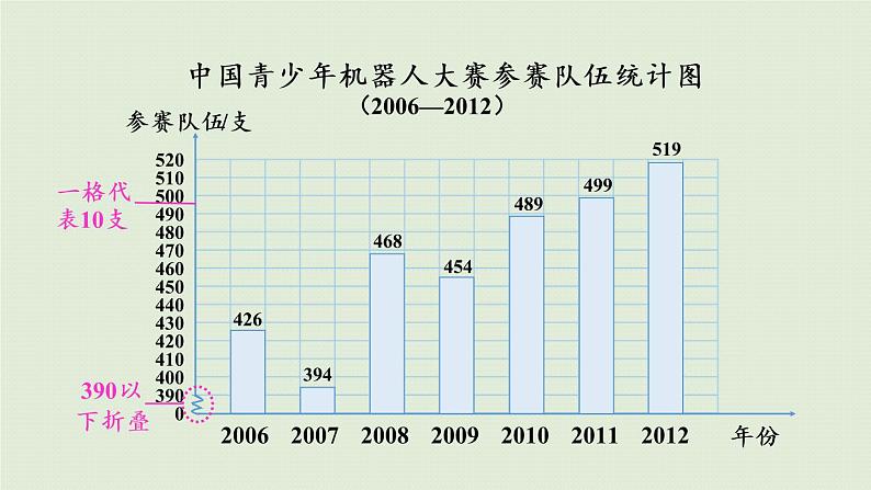 人教版五年级数学下册 7-1 认识折线统计图 课件第8页