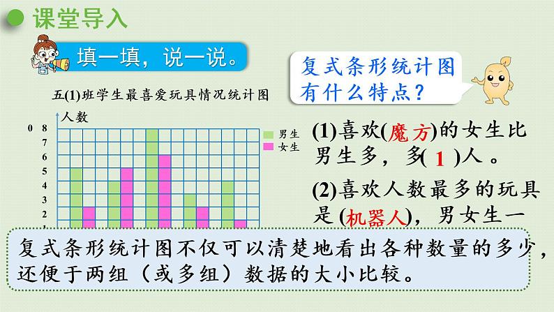 人教版五年级数学下册 7-2 复式折线统计图的意义和特点 课件04