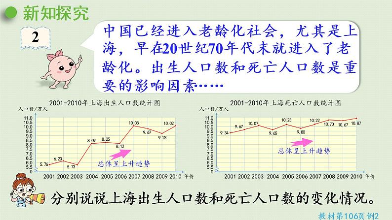 人教版五年级数学下册 7-2 复式折线统计图的意义和特点 课件05