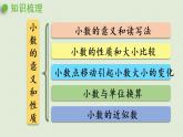 人教版四年级数学下册 第四单元 整理与复习 课件