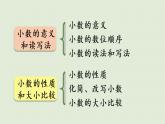 人教版四年级数学下册 第四单元 整理与复习 课件