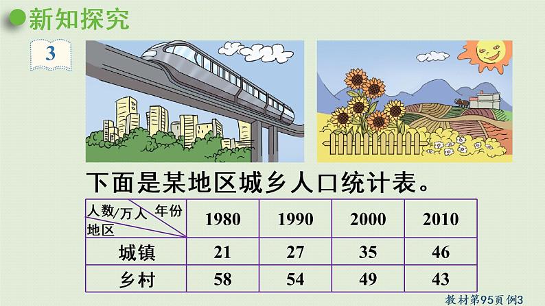 人教版四年级数学下册 8-3 复式条形统计表 课件第6页