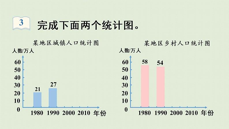 人教版四年级数学下册 8-3 复式条形统计表 课件第7页