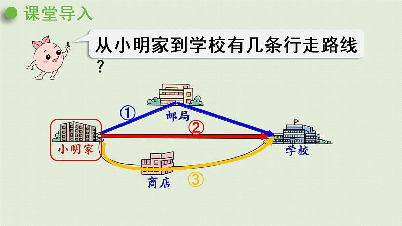 人教版四年级数学下册 5-3 三角形三边的关系 课件第5页