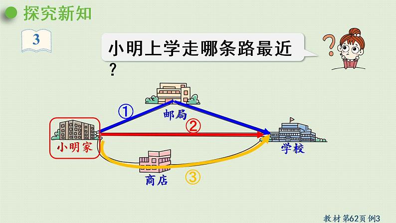 人教版四年级数学下册 5-3 三角形三边的关系 课件第6页