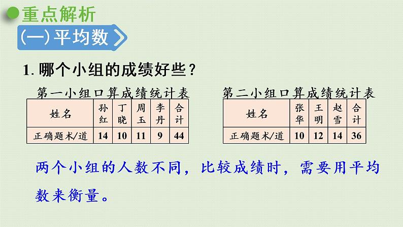 人教版四年级数学下册 10-4 统计与数学广角 课件07