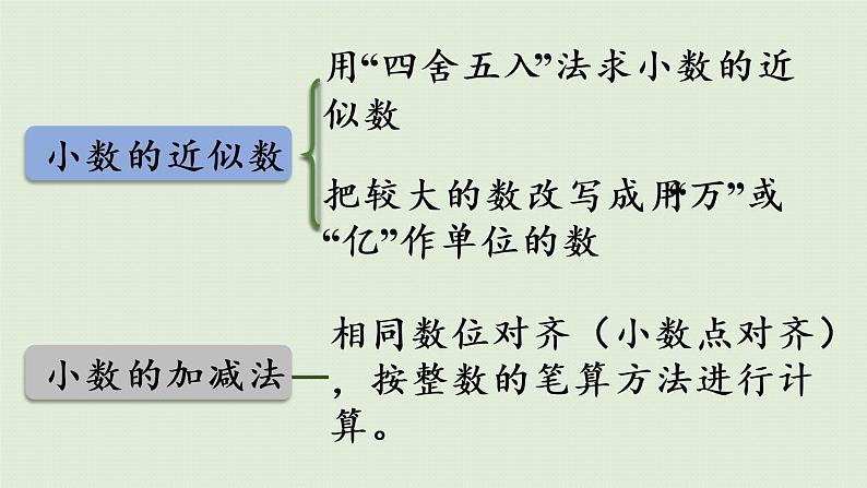 人教版四年级数学下册 10-2 小数的意义、性质和加减法 课件第8页