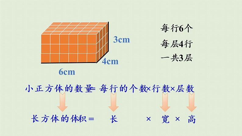 人教版五年级数学下册 3-3-3 长方体和正方体统一的体积计算公式 课件05