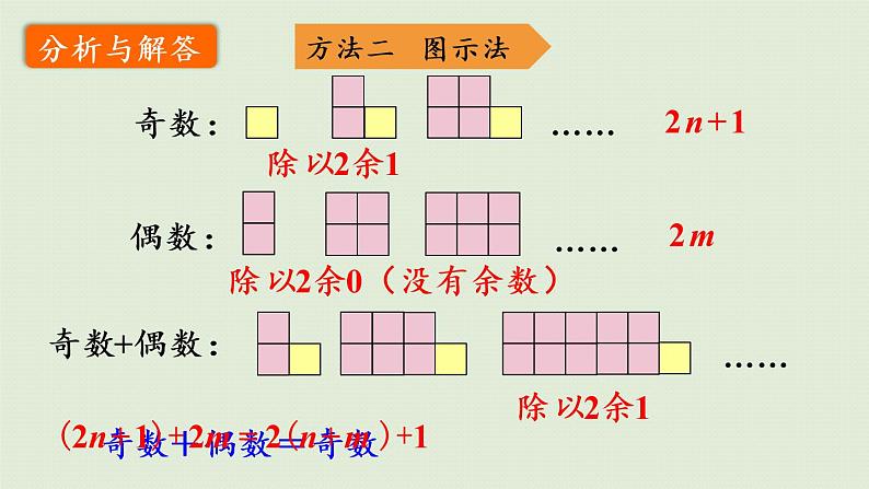 人教版五年级数学下册 2-3-2 探究和的奇偶性 课件07