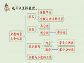 人教版五年级数学下册 第四章 整理和复习 课件