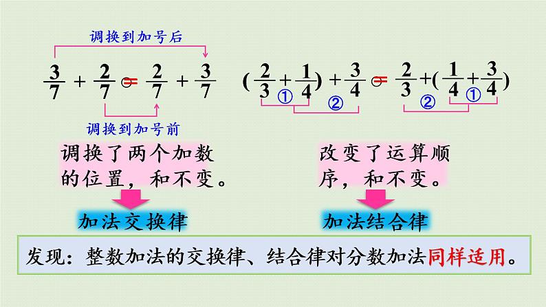 人教版五年级数学下册 6-3-2 分数加减法的简便运算 课件第6页