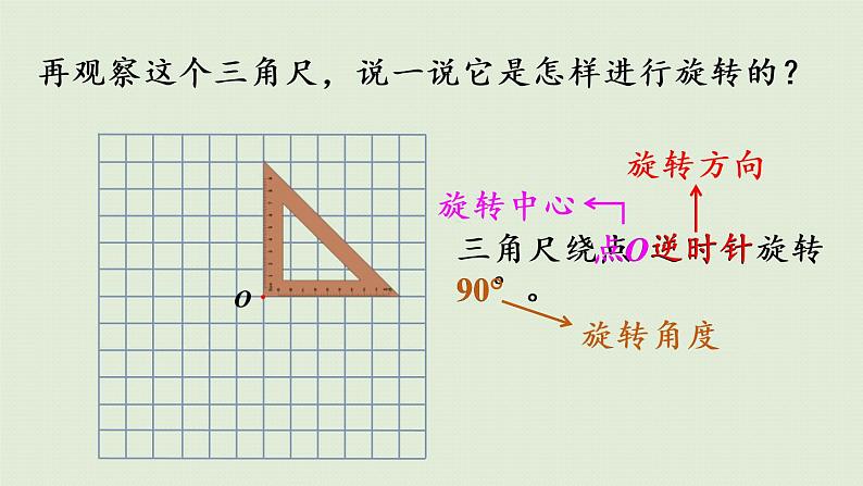 人教版五年级数学下册 5-2 在方格纸上画出简单图形旋转后的图形 课件05