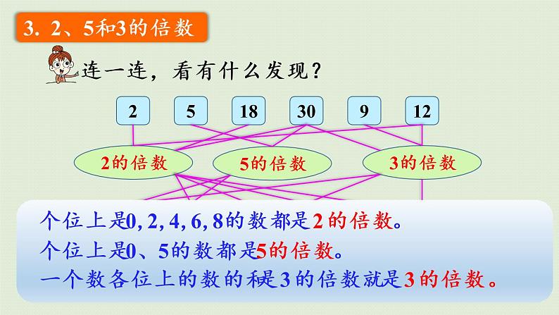 人教版五年级数学下册 9-1-1 因数与倍数 课件第7页