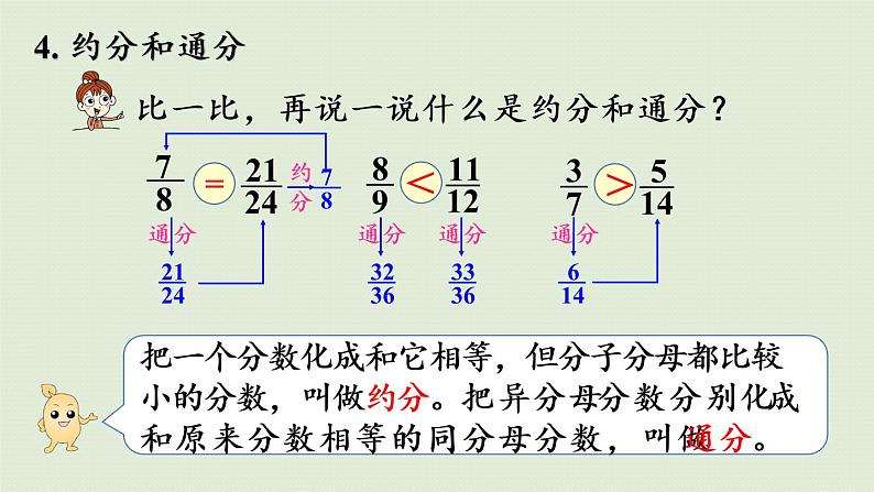 人教版五年级数学下册 9-1-2 分数的意义、性质和加减法 课件06