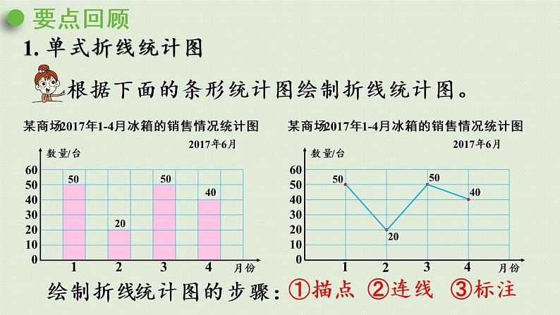 人教版五年级数学下册 9-3 统计和找次品 课件第3页