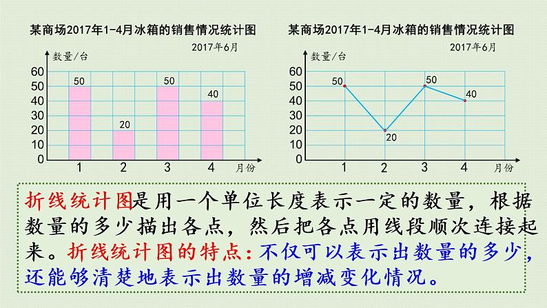 人教版五年级数学下册 9-3 统计和找次品 课件第4页