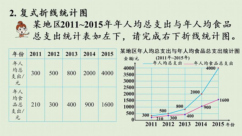 人教版五年级数学下册 9-3 统计和找次品 课件第5页