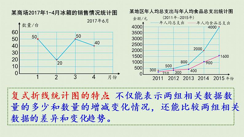 人教版五年级数学下册 9-3 统计和找次品 课件第6页