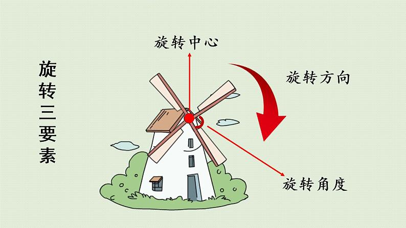 人教版五年级数学下册 5-1 图形的旋转变化 课件06