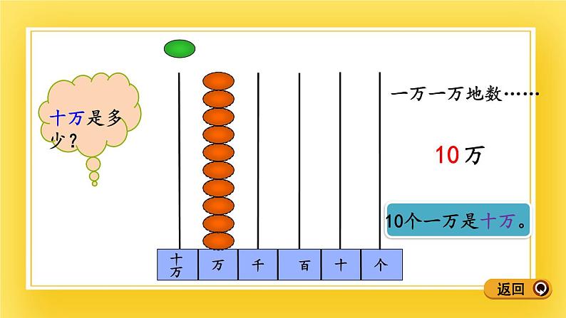 三年级下册数学课件-2.1 万以上数的认识 青岛版（五年制）07