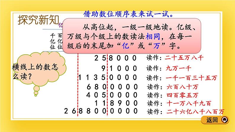 三年级下册数学课件-2.2 万以上数的读法 青岛版（五年制）05