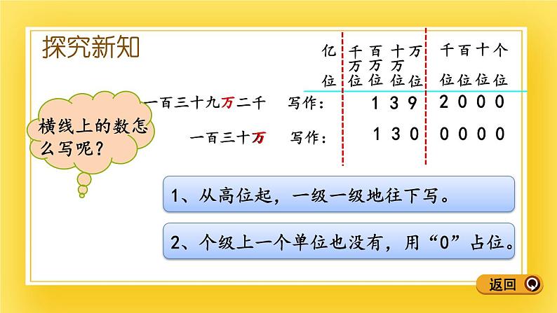 三年级下册数学课件-2.3 万以上数的写法 青岛版（五年制）04