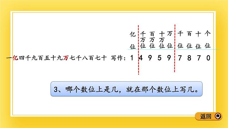 三年级下册数学课件-2.3 万以上数的写法 青岛版（五年制）05