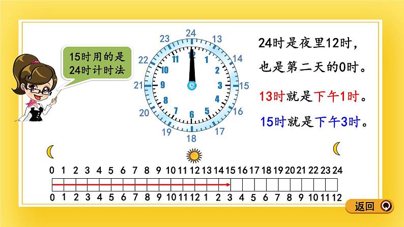 三年级下册数学课件-3.1 24时计时法 青岛版（五年制）05