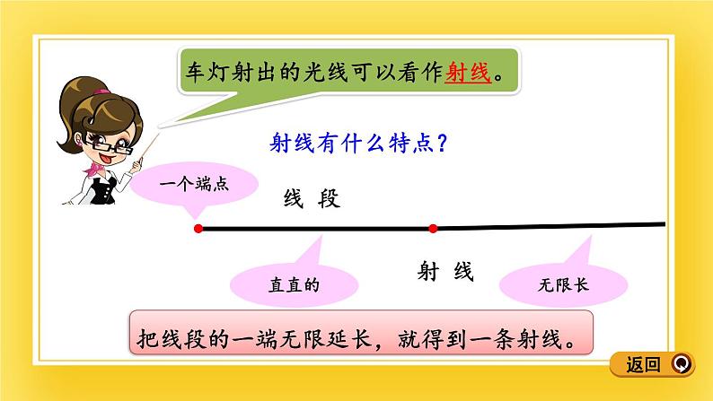 三年级下册数学课件-5.1 直线、射线、线段 青岛版（五年制）(共15张PPT)第5页