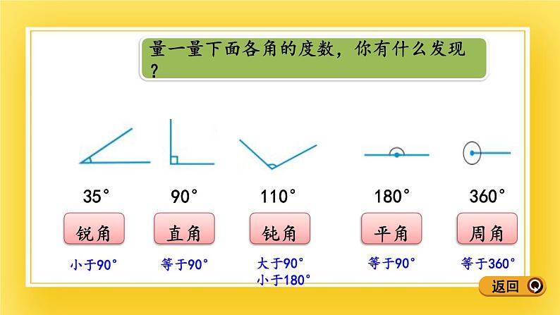 三年级下册数学课件-5.3 角的分类 青岛版（五年制）(共12张PPT)第5页