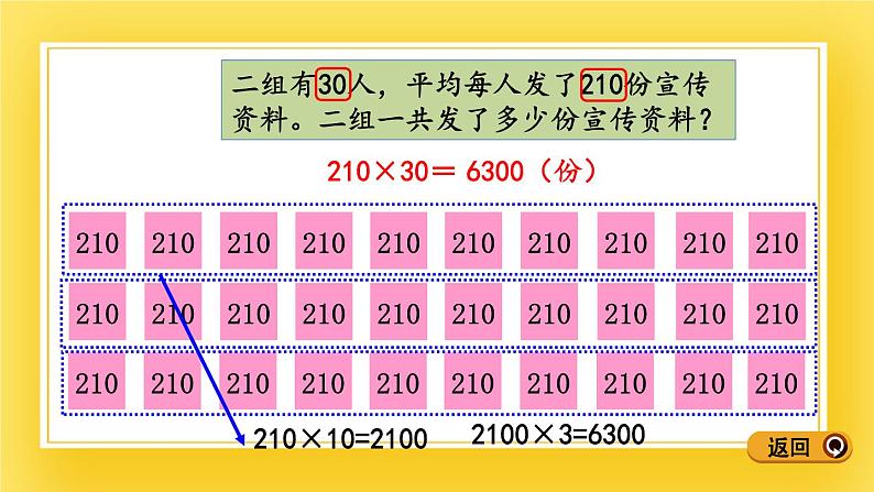 三年级下册数学课件-6.1 三位数乘两位数口算 青岛版（五年制）07