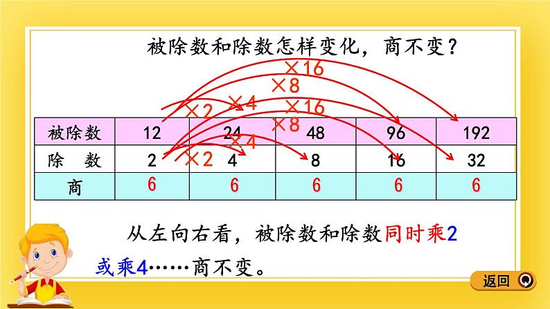 三年级下册数学课件-8.4 商不变规律 青岛版（五年制）(共14张PPT)第5页