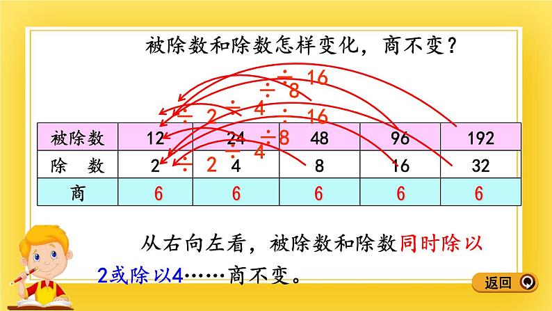 三年级下册数学课件-8.4 商不变规律 青岛版（五年制）(共14张PPT)第6页