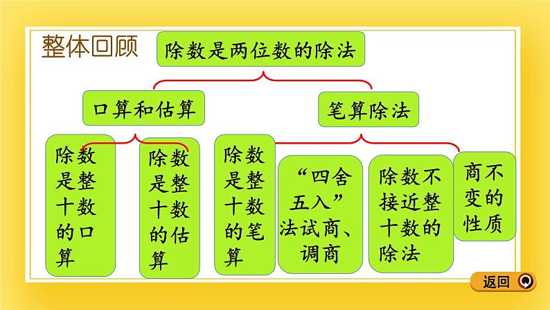 三年级下册数学课件-8.5 回顾整理 青岛版（五年制）03