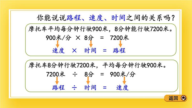 三年级下册数学课件-9.1 路程问题 青岛版（五年制）07