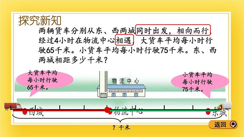 三年级下册数学课件-9.2 相遇问题 青岛版（五年制）04