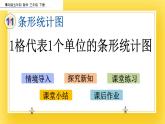 三年級下冊數(shù)學(xué)課件-11.1 1格代表1個單位的條形統(tǒng)計(jì)圖 青島版（五年制）