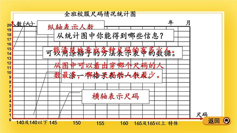 三年级下册数学课件-11.1 1格代表1个单位的条形统计图 青岛版（五年制）(共15张PPT)第6页