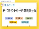 三年級下冊數(shù)學(xué)課件-11.2 1格代表多個單位的條形統(tǒng)計(jì)圖 青島版（五年制）