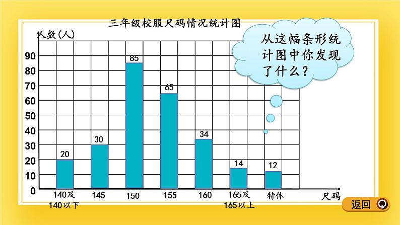 三年级下册数学课件-11.2 1格代表多个单位的条形统计图 青岛版（五年制）08