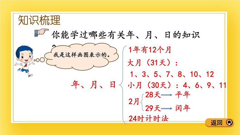 三年级下册数学课件-12.2 小数的认识、年月日 青岛版（五年制）04