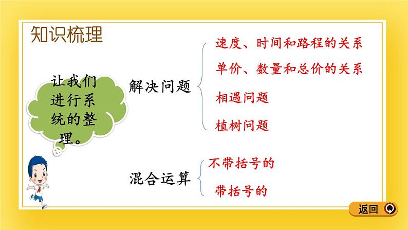 三年级下册数学课件-12.4 解决问题、混合运算 青岛版（五年制）04