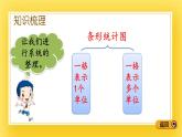 三年级下册数学课件-12.6 条形统计图 青岛版（五年制）