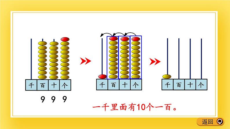 二年级下册数学课件-1.2 认识计数单位“千”青岛版（五年制）06